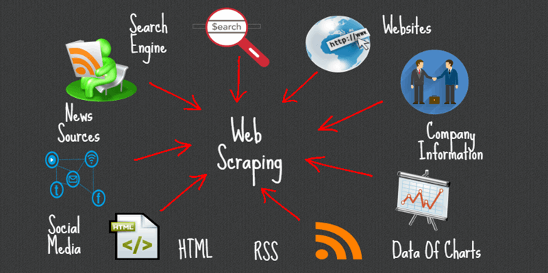 Le scraping de sites Web est une technique à prendre en compte - Val d'Oise Communication